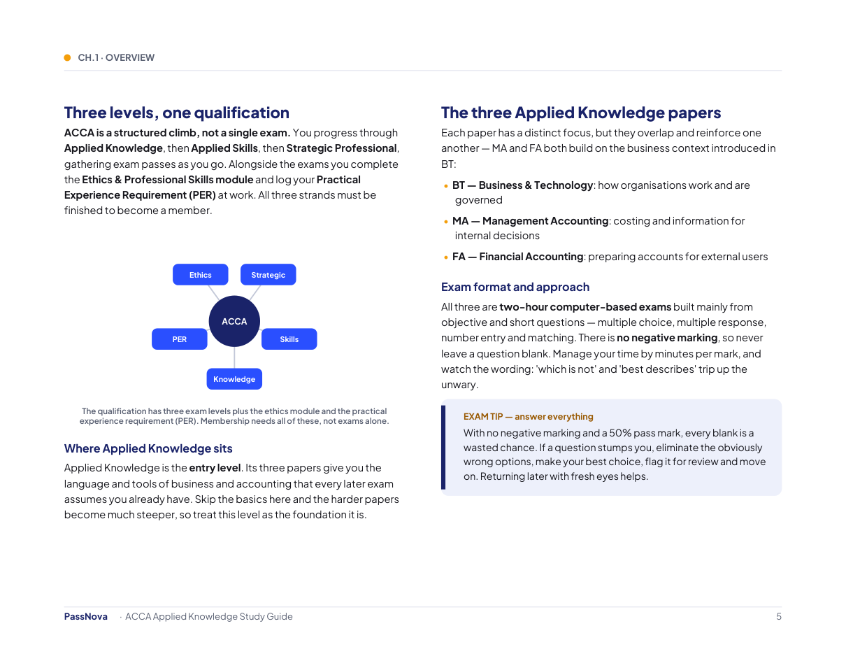 Sample page from the ACCA Applied Knowledge study guide