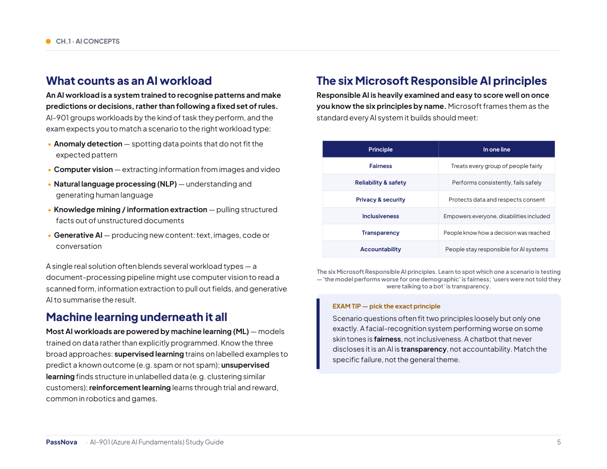 Sample page from the Microsoft AI-901 (Azure AI Fundamentals) study guide