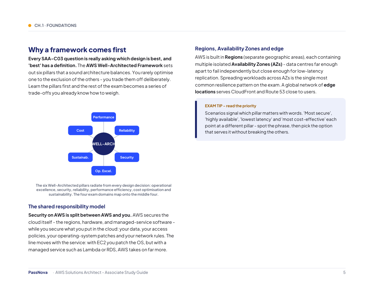 Sample page from the AWS Solutions Architect (SAA-C03) study guide
