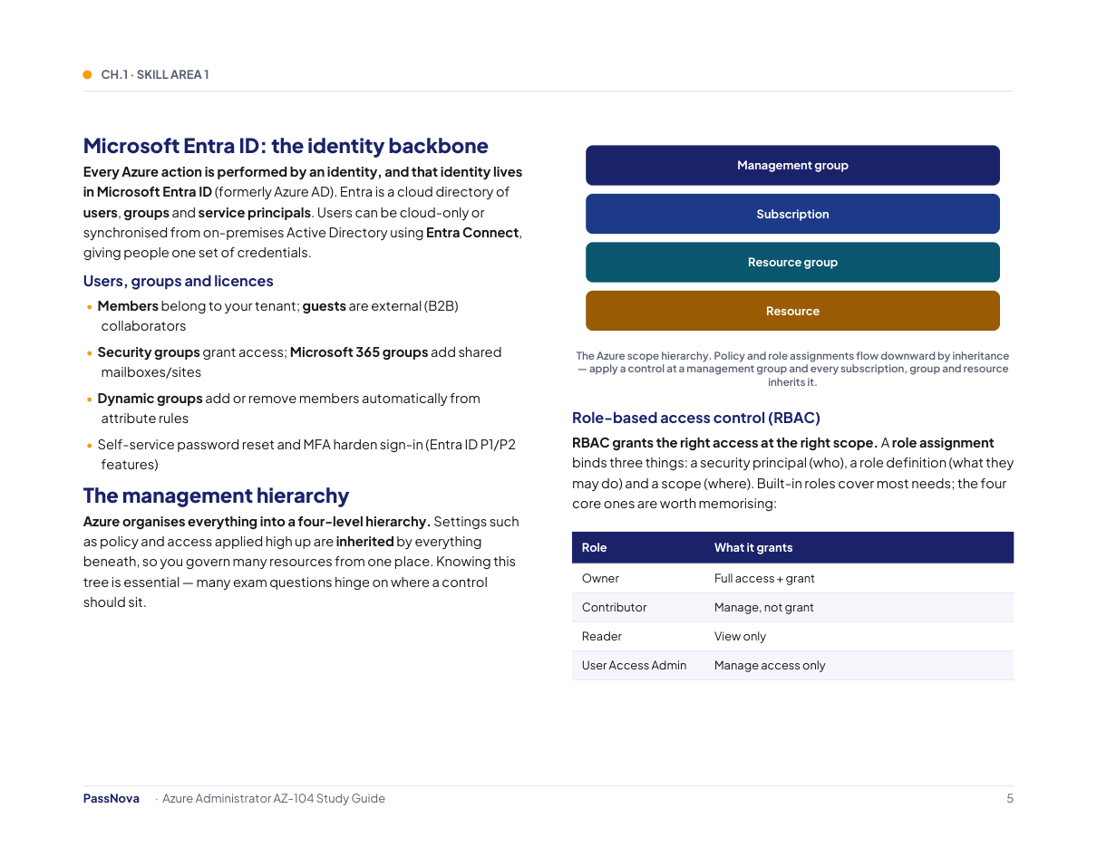 Sample page from the Microsoft Azure Administrator (AZ-104) study guide