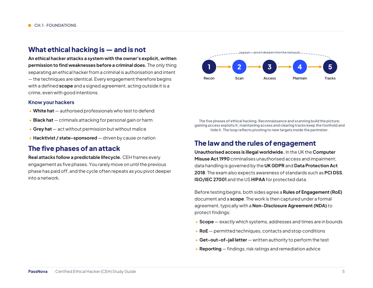 Sample page from the Certified Ethical Hacker (CEH) study guide