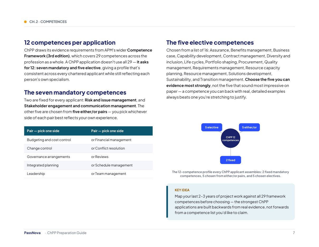 Sample page from the ChPP study guide