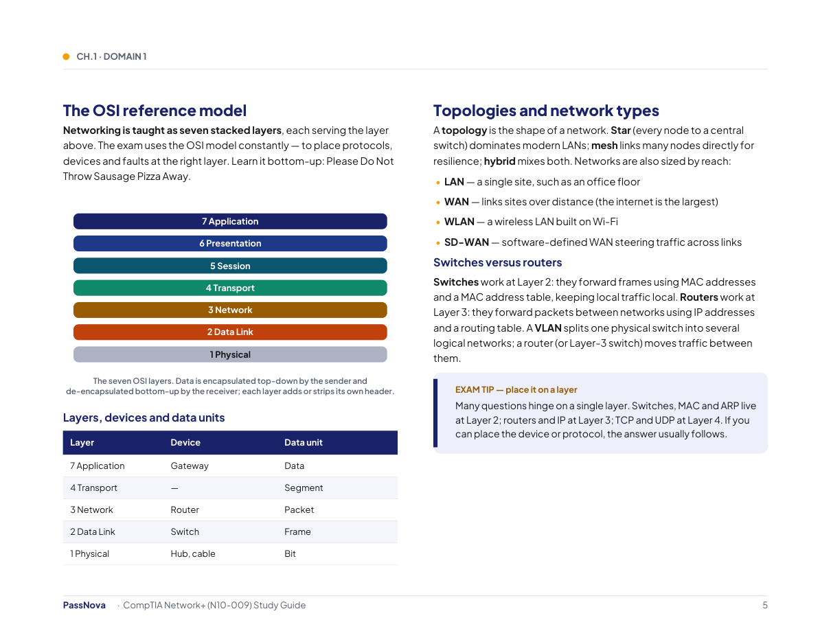 Sample page from the CompTIA Network+ study guide