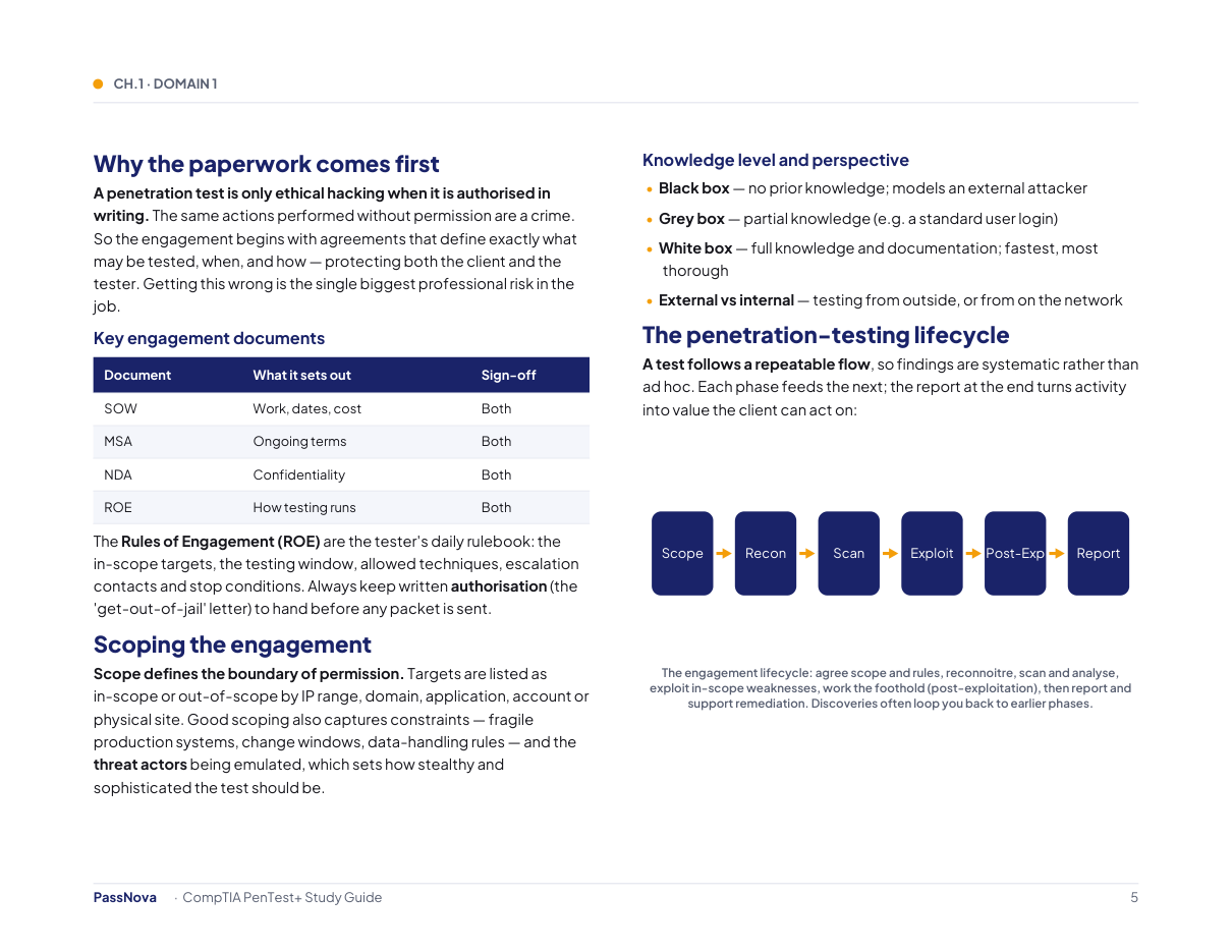 Sample page from the CompTIA PenTest+ study guide