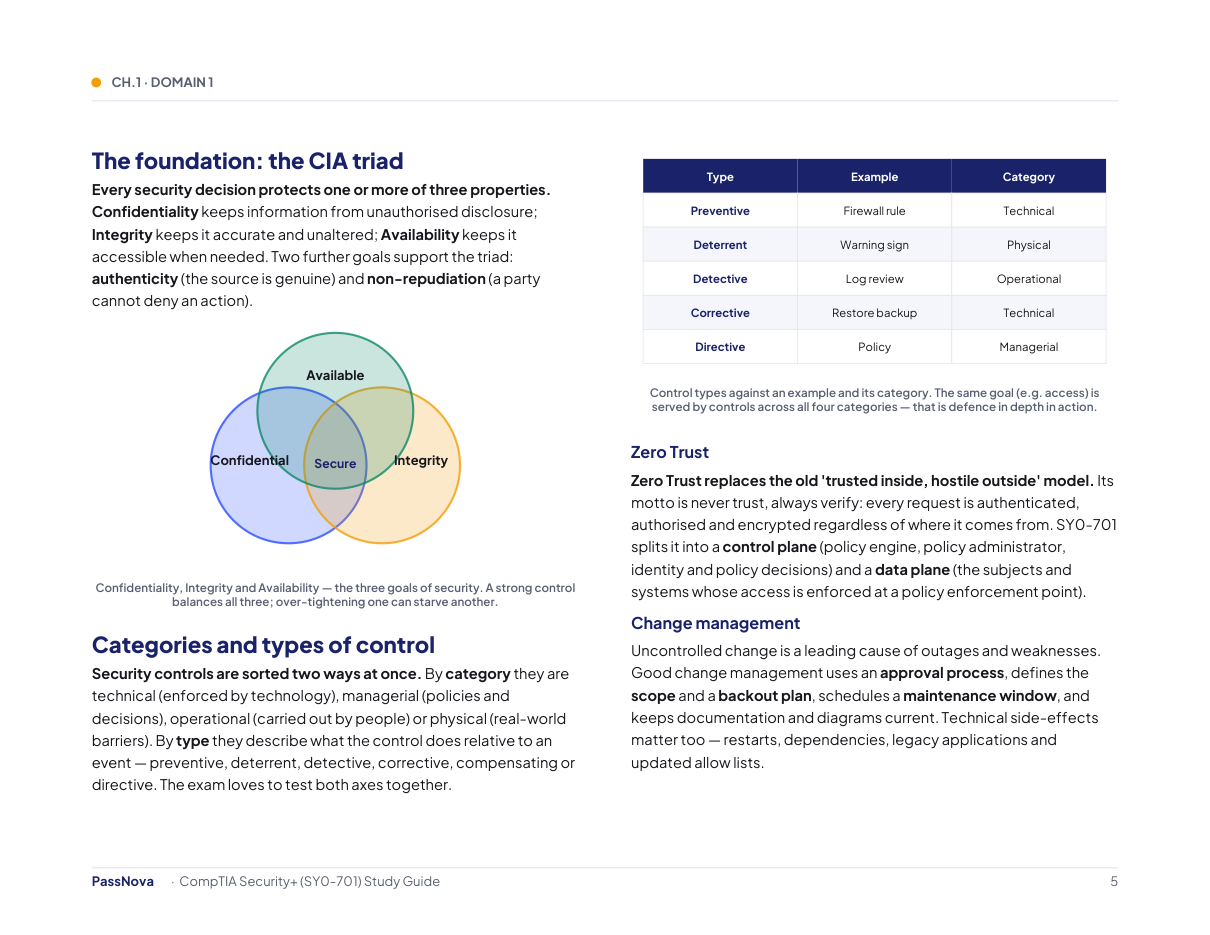 Sample page from the CompTIA Security+ study guide