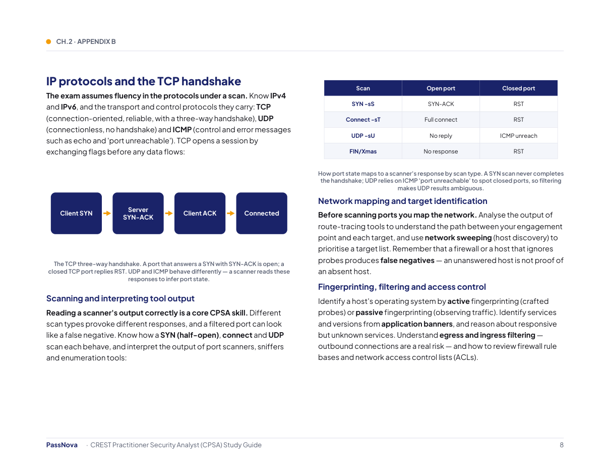 Sample page from the CREST CPSA (Practitioner Security Analyst) study guide