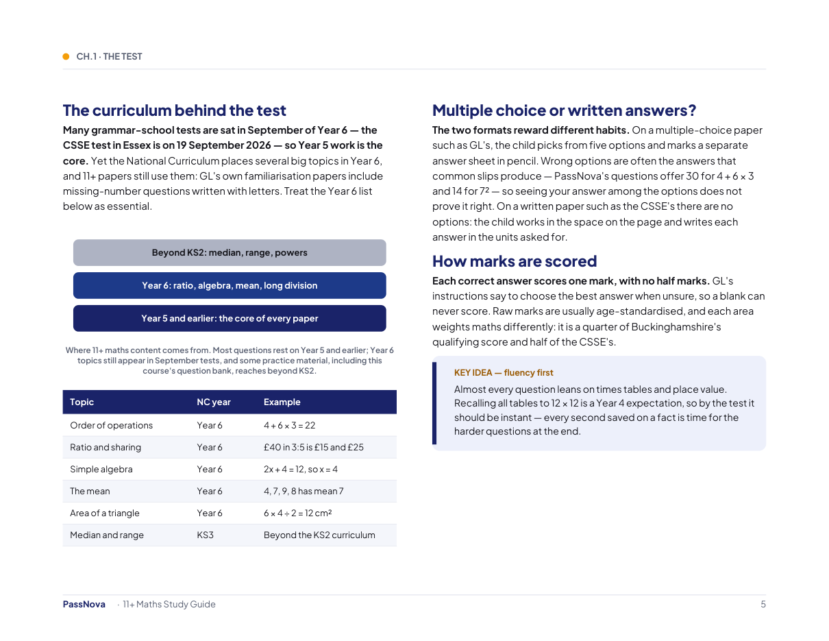 Sample page from the 11+ Maths study guide