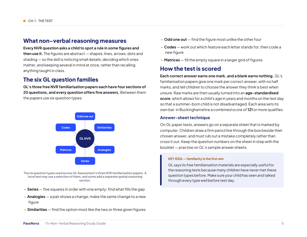 Sample page from the 11+ Non-Verbal Reasoning study guide
