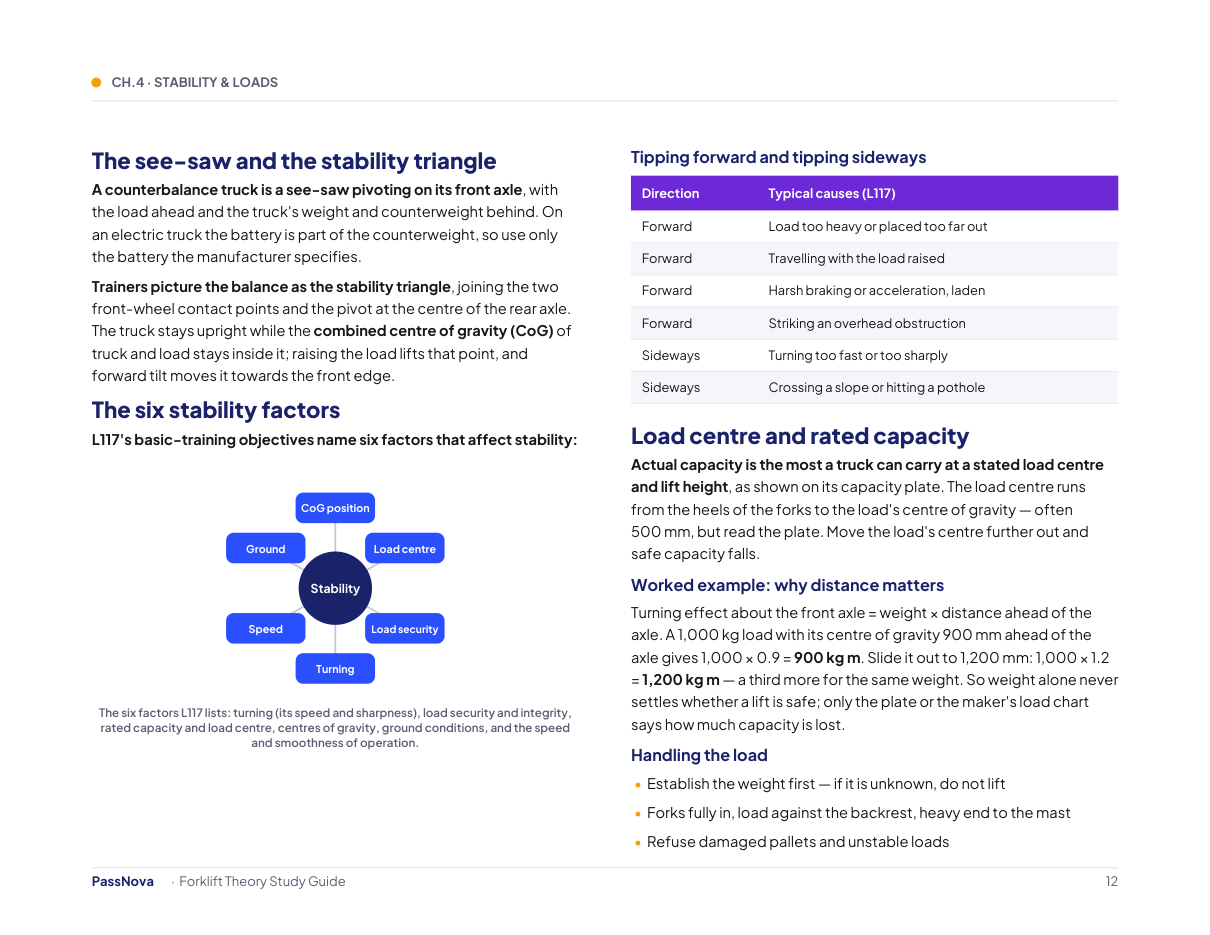 Sample page from the Forklift Theory Test study guide