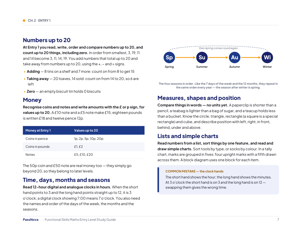 Sample page from the Functional Skills Maths Entry Level study guide