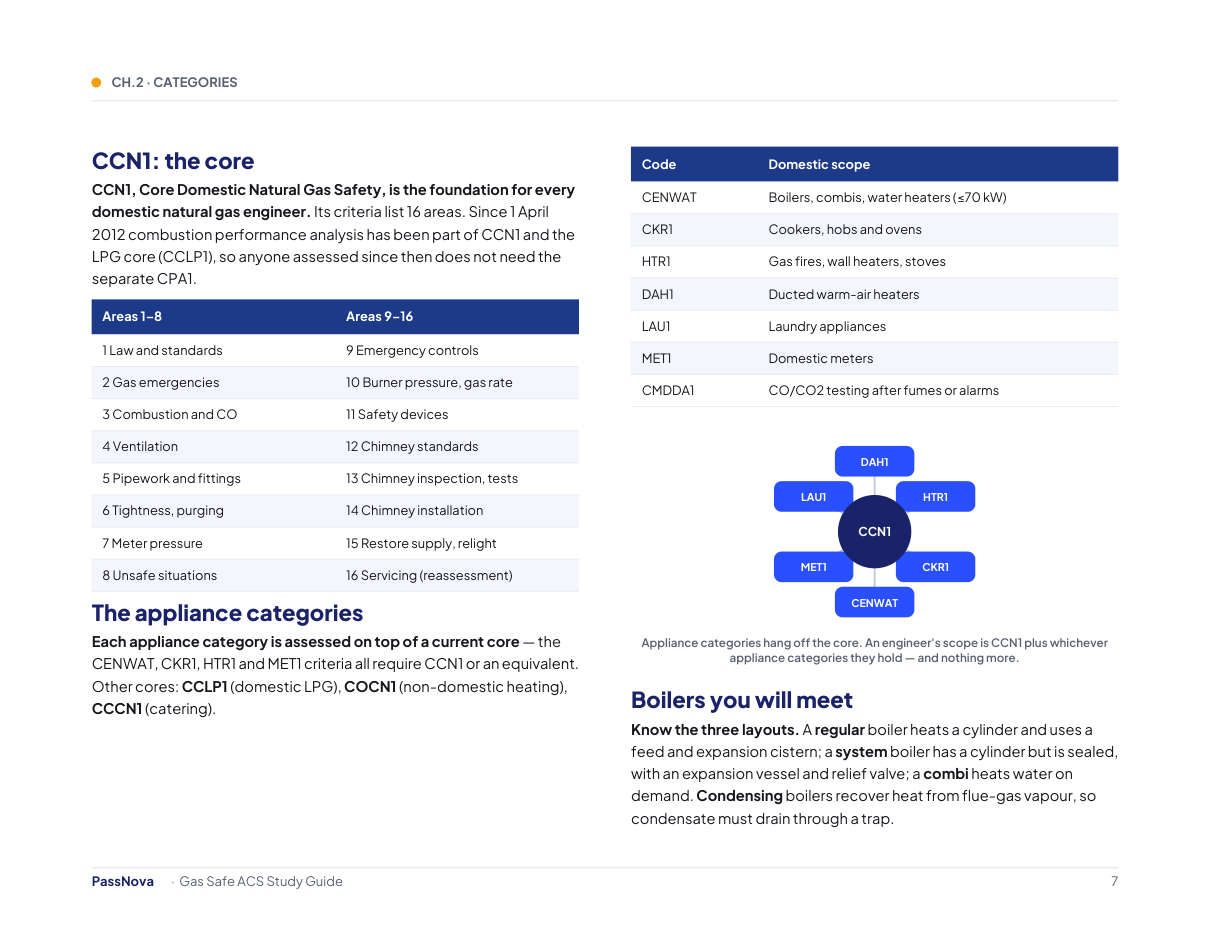Sample page from the Gas Safe ACS study guide