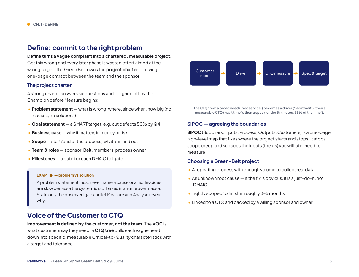 Sample page from the Lean Six Sigma Green Belt study guide