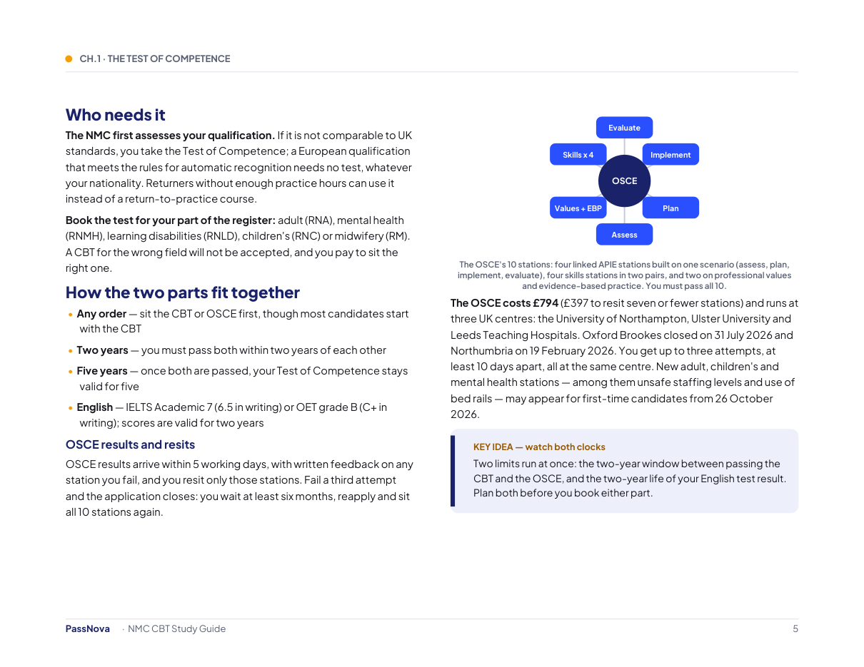 Sample page from the NMC CBT (Overseas Nurses) study guide
