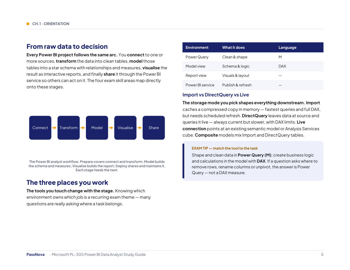 Sample page from the Microsoft PL-300 (Power BI) study guide