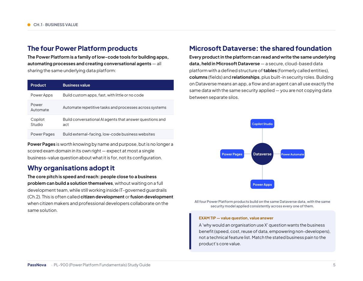 Sample page from the Microsoft PL-900 (Power Platform Fundamentals) study guide