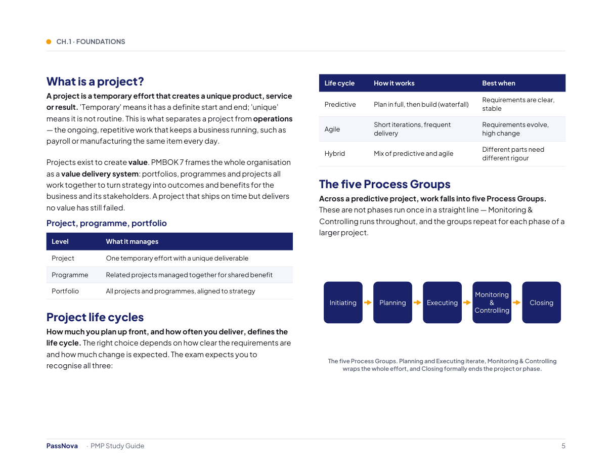 Sample page from the PMP study guide